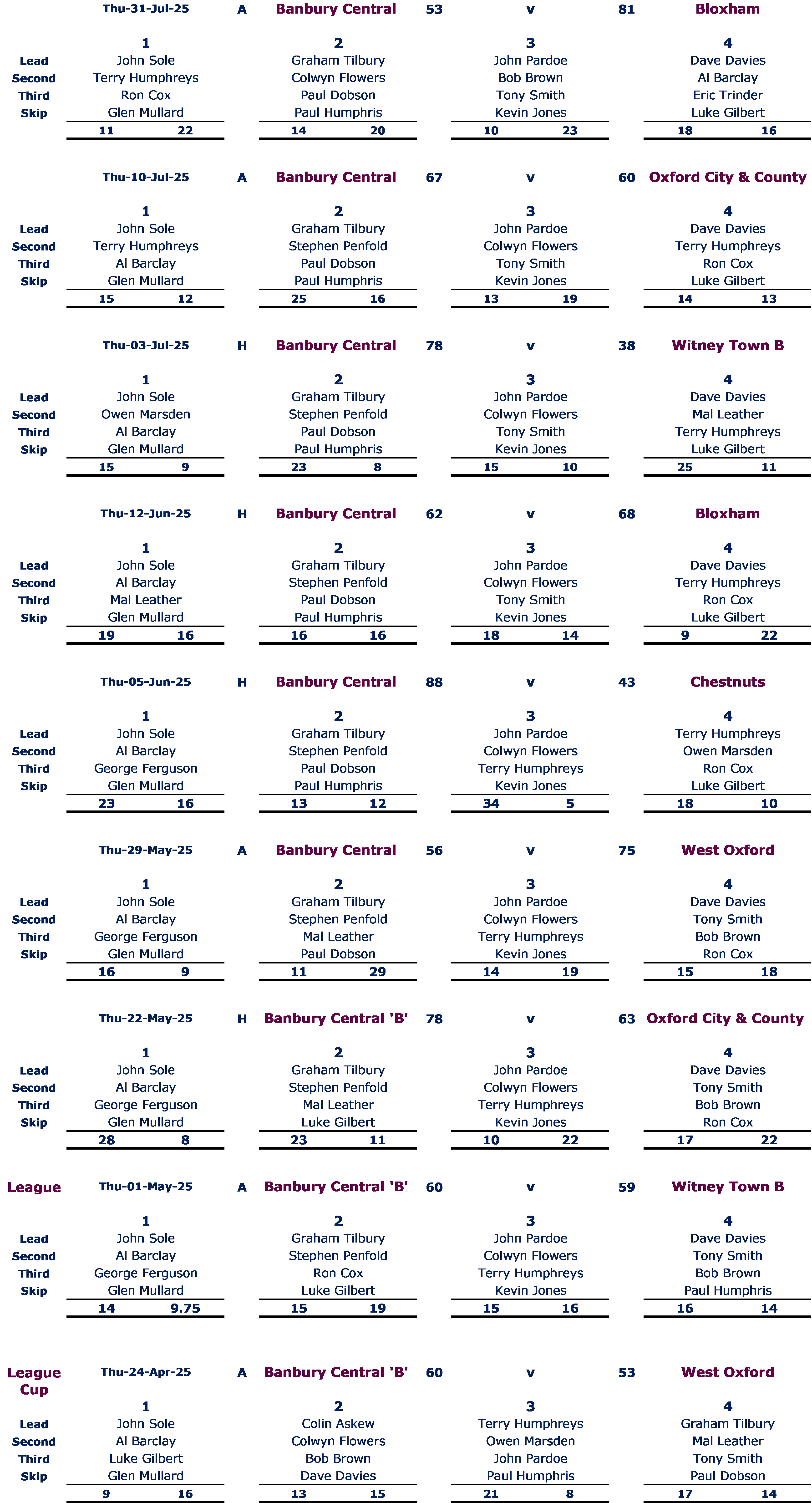 League_B_250731_Bloxham
